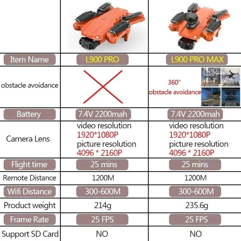 4K GPS Obstacle Avoidance Drone