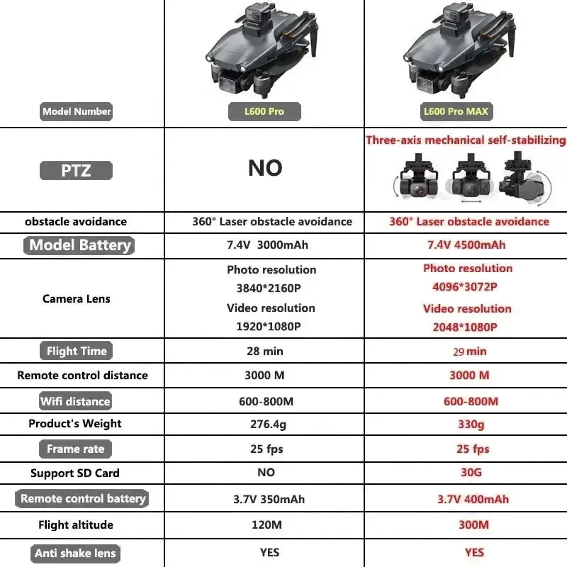 4K GPS Gimbal Obstacle Drone