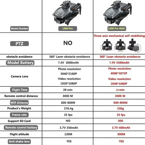 4K GPS Gimbal Obstacle Drone